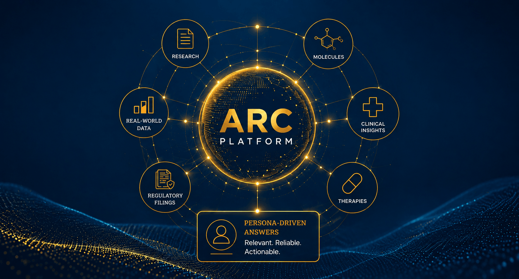 Automated Research and Comprehension for the Modern Enterprise